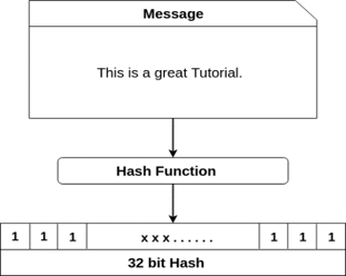 blockchain