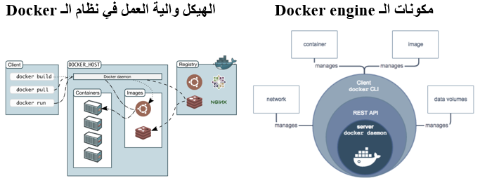 Docker